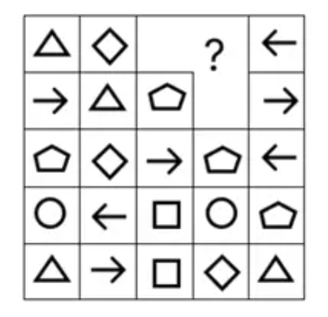 SHL inductive reasoning voorbeeld