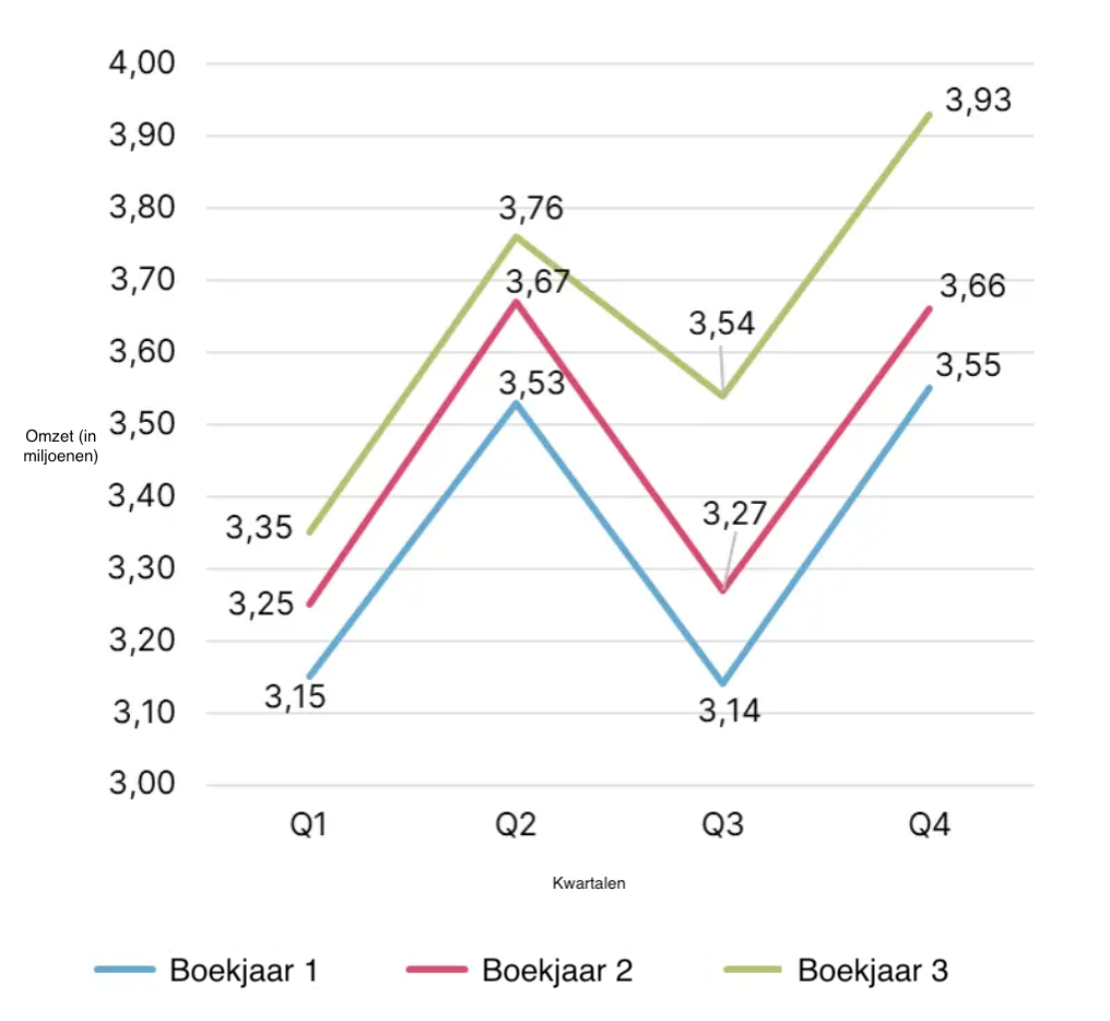 aon assessment voorbeeld 1
