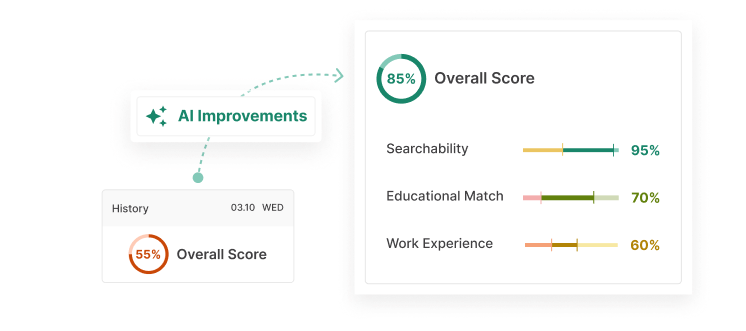 AI CV checker geeft feedback