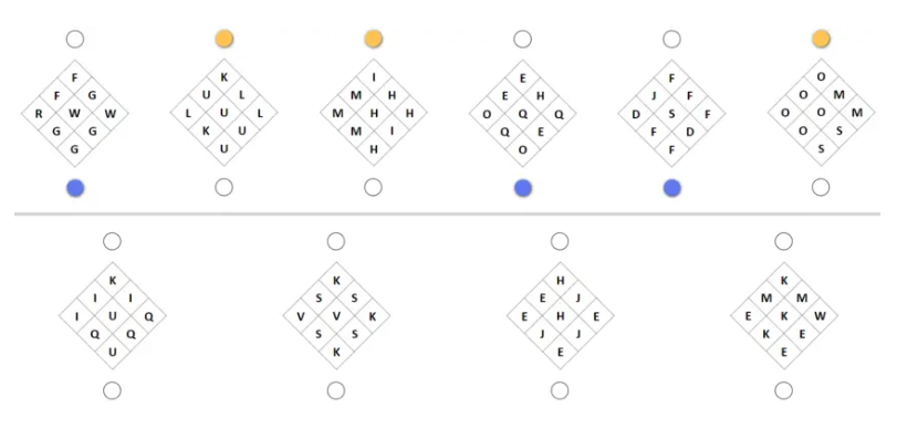 Voorbeeldvraag AON scales cls