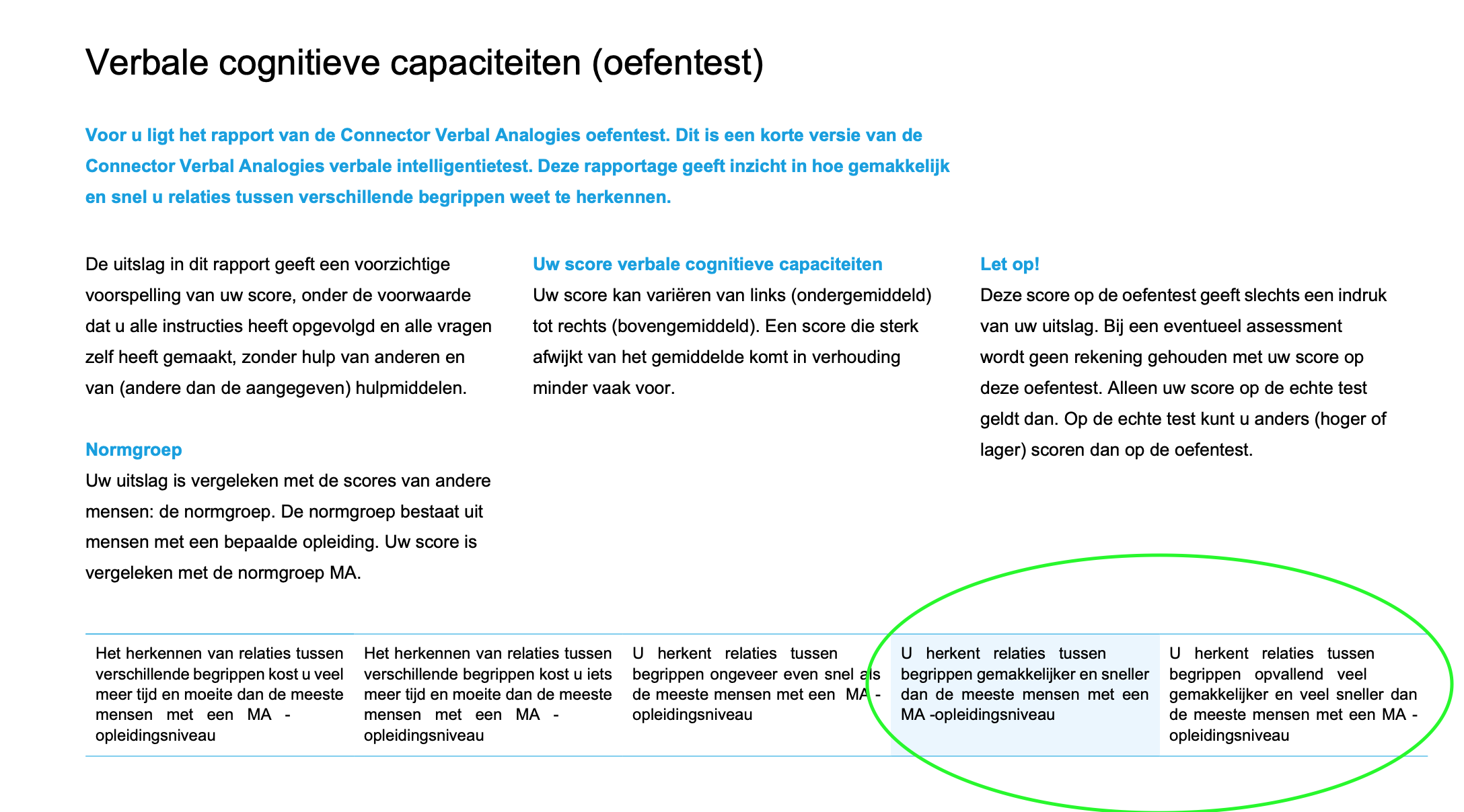 GITP assessment uitslag
