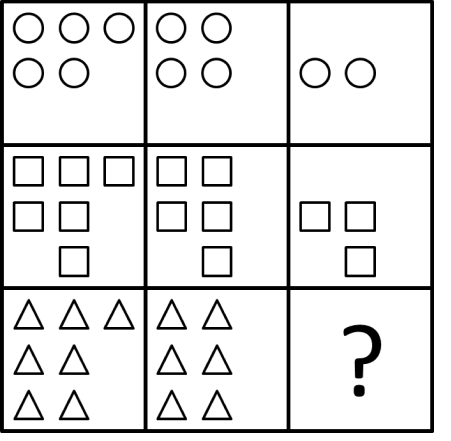 PiCompany matrix voorbeeld